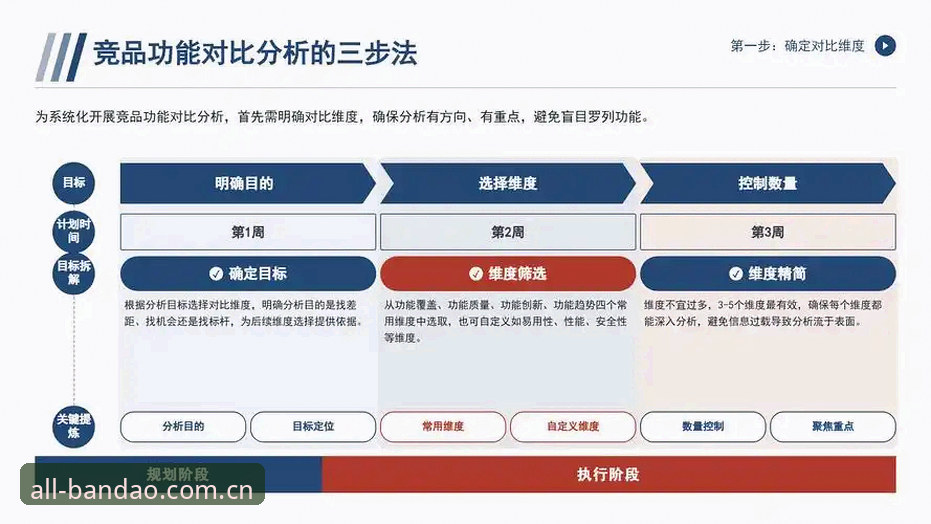 5个维度解析半岛体育手机客户端：从bandao App下载到竞品对比的行业观察